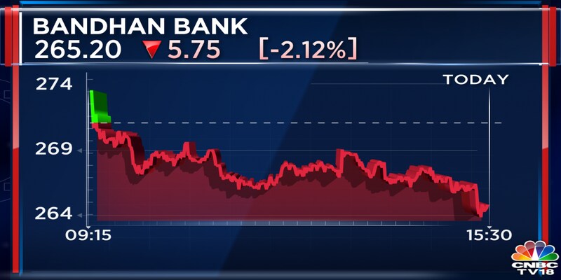 Bandhan Bank back in black, posts Rs 209.3 crore net profit
