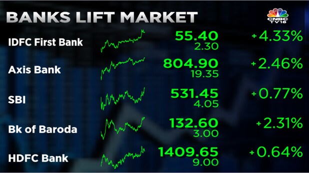 Stock Market Highlights: Sensex ends 479 pts higher and Nifty50 reclaims 17,100 — India among top performing Asian markets today