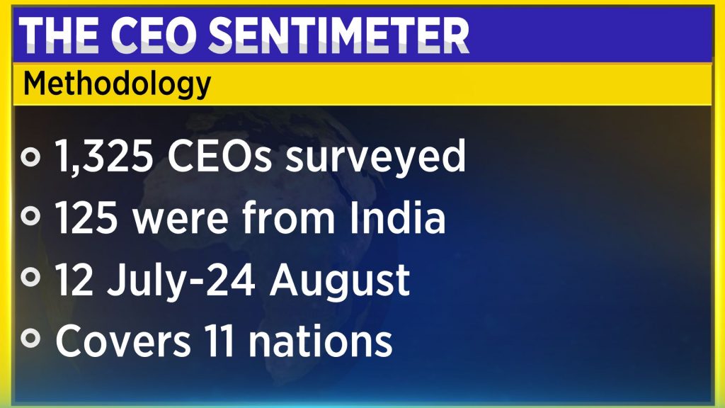 KPMG Survey: Two Out Of Three CEOs In India Bracing For Recession ...