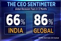 KPMG survey: Two out of three CEOs in India bracing for recession