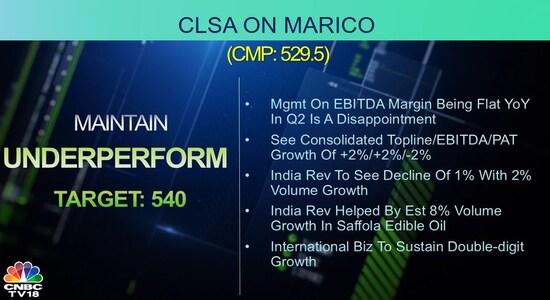 CNBCTV18 CNBCTV18