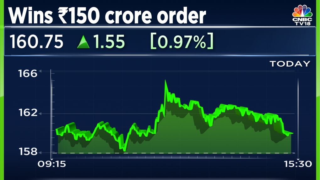 Capacit'e Infraprojects wins order worth Rs 150 crore from GIFT SEZ