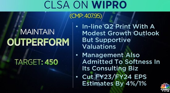 CNBCTV18 CNBCTV18