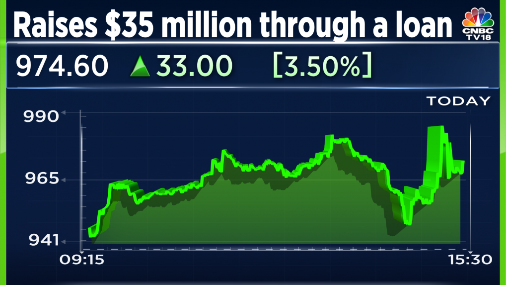 CreditAccess Grameen shares rise after raising $35 million from US ...