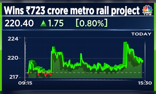 Dilip Buildcon receives contract worth Rs 723 crore for Ahmedabad Metro ...