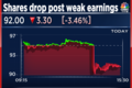 Dwarikesh Sugar shares have a bitter Friday post weak earnings