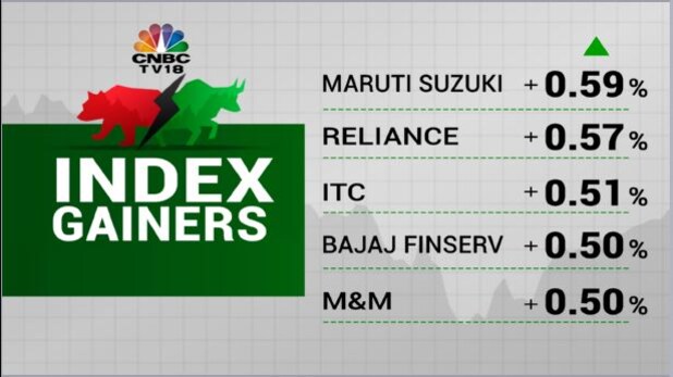 Stock Market Highlights: Sensex ends 203 pts higher and Nifty crosses 17,750 led by oil & gas and auto shares
