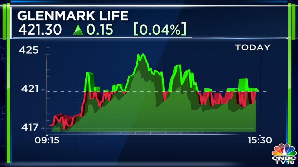 Glenmark Life Dented By Low Sales At Glenmark Pharma As COVID Ebbs   Glenmark Life Oct 25 1019x573 