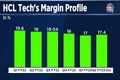 HCL Tech operating margin may rise despite wage hike pressure | Earnings Preview