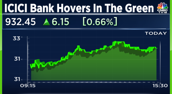 Icici Bank Hits 52 Week High As Loan Growth And Interest Margin Drive ‘near Flawless Performance 6340