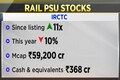 Here's what might have kept the IRCTC stock under pressure this year