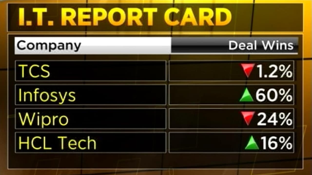 It Q2 Earnings Compared: Tcs Vs Wipro Vs Infosys Vs Hcl Tech