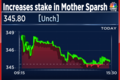 ITC increases stake in D2C brand Mother Sparsh to 22 percent
