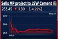 India Cements sells entire stake in Madhya Pradesh project to JSW Cement for Rs 604 crore