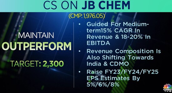 CNBCTV18