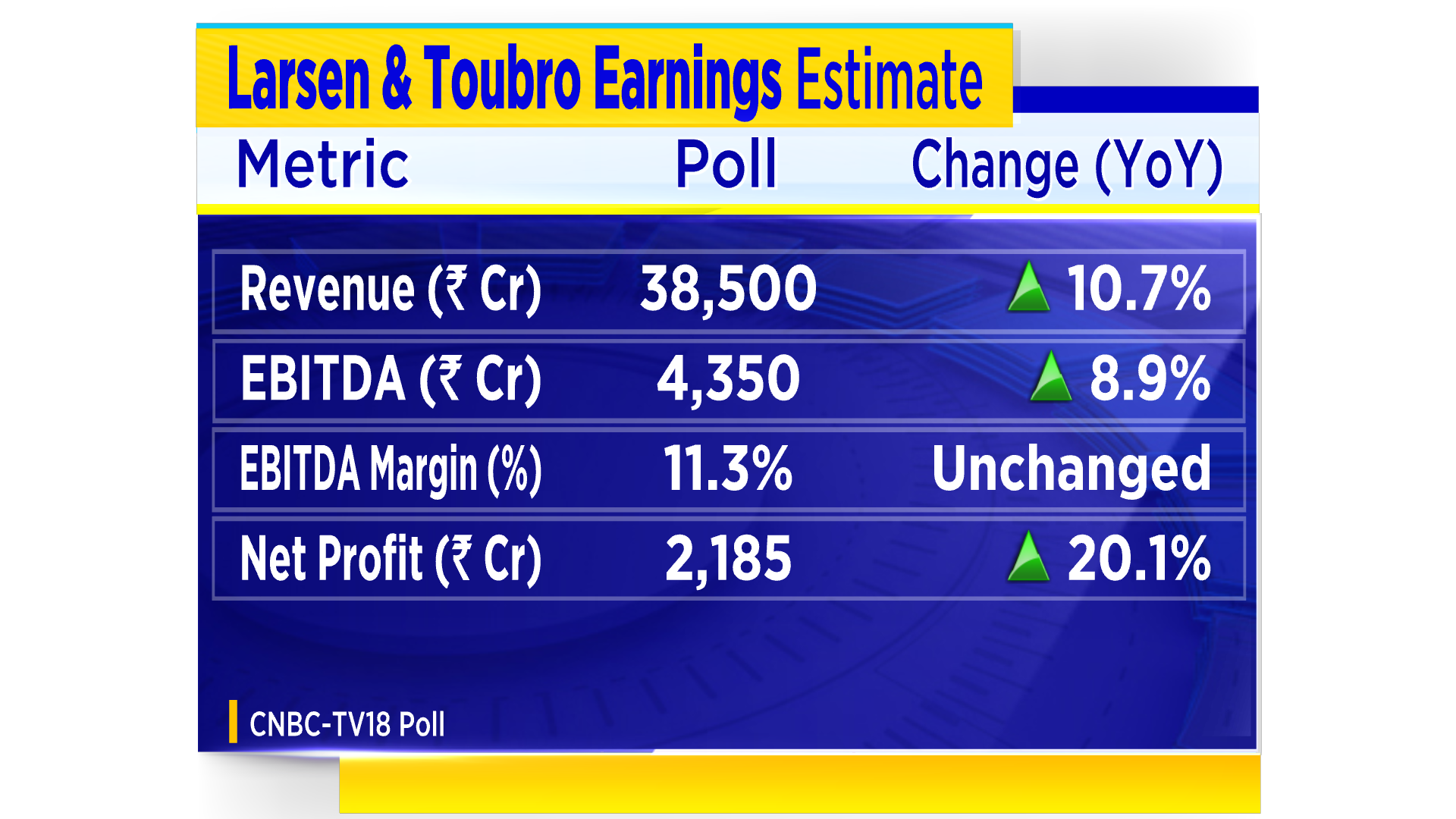 l-t-earnings-preview-steady-execution-lower-costs-may-aid-profitability