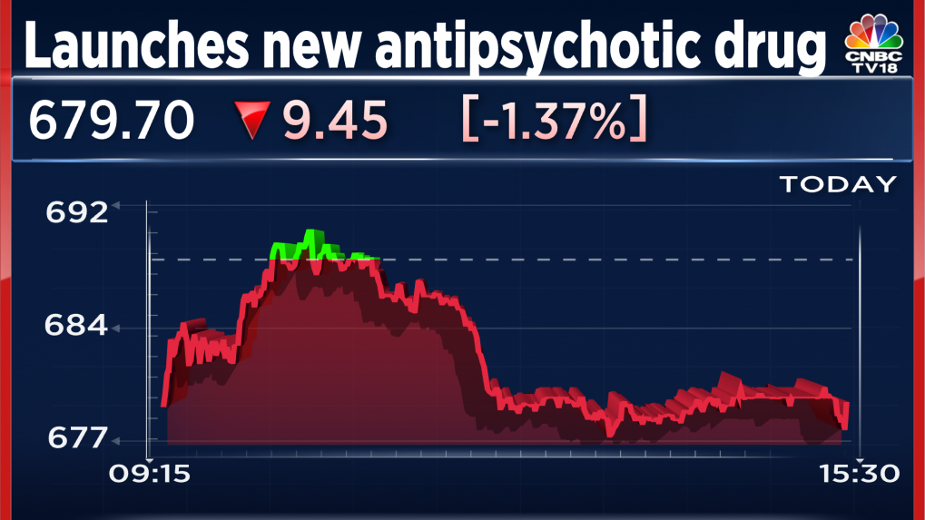 Lupin launches new drug used in the treatment of schizophrenia