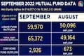 Here's how mutual funds fared in September 2022