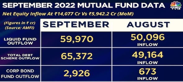 Here's how mutual funds fared in September 2022