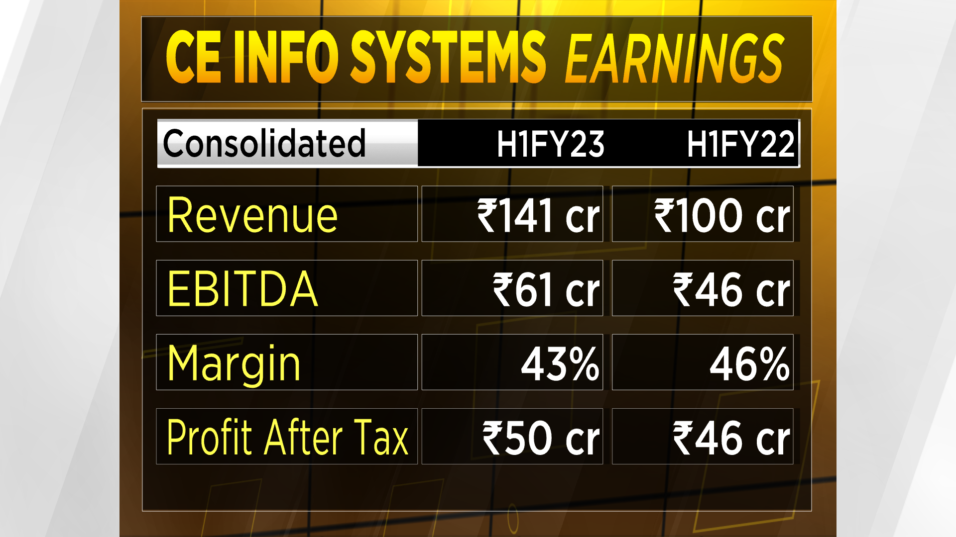 MapmyIndia Sees Billions From A Company It Bought For Rs 13 50 Crore   MapMyIndia Earnings Oct28 