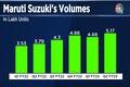 Maruti Earnings Preview: Strong volume growth to aid September quarter performance