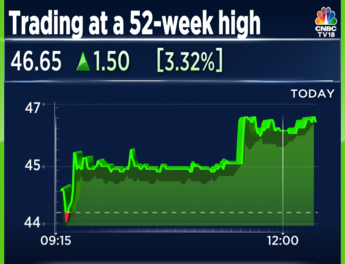 NHPC shares at 52 week high rise for fourth day in a row