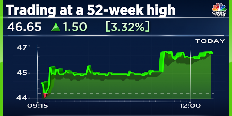 NHPC shares at 52-week high, rise for fourth day in a row