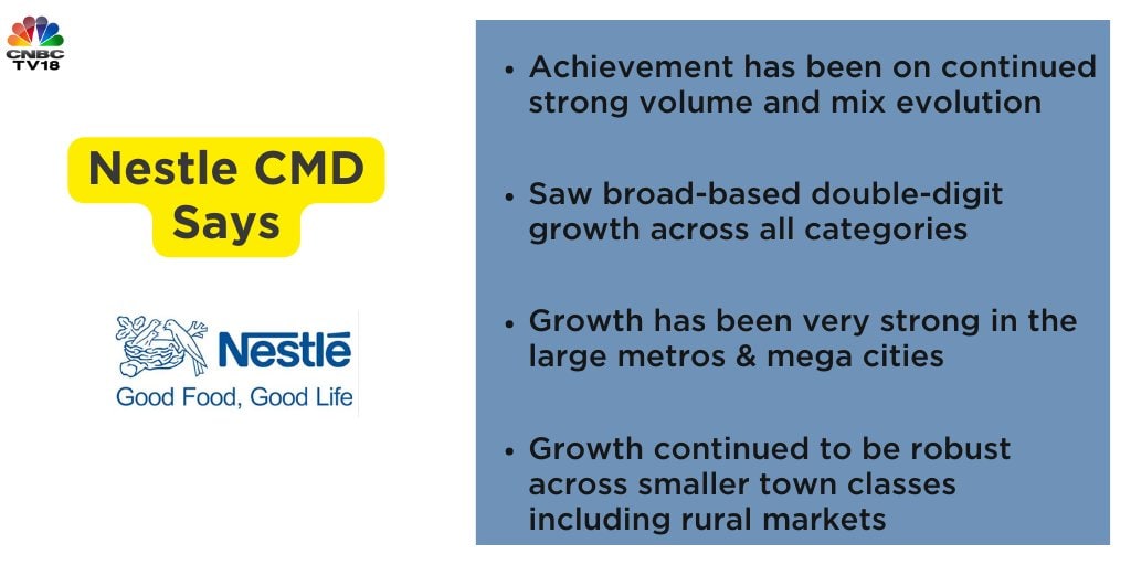 nestle india investor presentation 2022