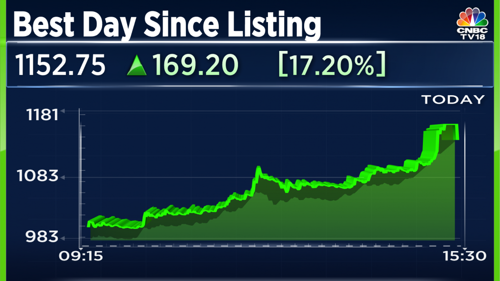 Nykaa has best day since listing ahead of September quarter earnings