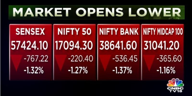 Sensex and Nifty50 drop over 1% amid broad-based sell-off — rupee hits new low vs dollar