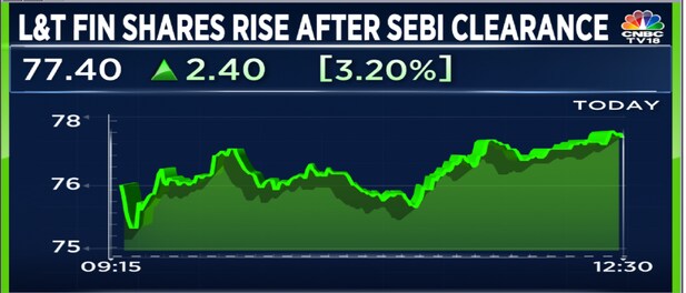 L&T Financial shares rise as mutual fund unit’s merger with HSBC AMC ...