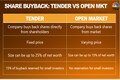 Explained | Why share buybacks via open markets are often considered bad