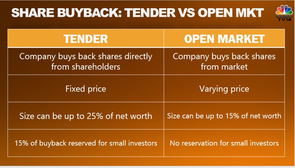 Buyback In Share Market 2024 Clea Melisa