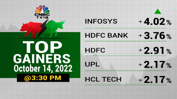 Stock Market Highlights Sensex Ends 684 Pts Higher And Nifty50 Above 17100 Led By Financial 