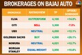 Analysts divided over Bajaj Auto as domestic volumes double but exports remain under pressure