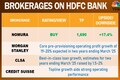 Analysts raise earnings estimates for HDFC Bank after solid quarterly performance