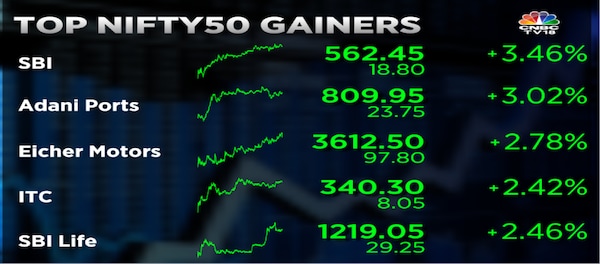 Stock Market Highlights: Sensex ends 550 pts higher and Nifty50 crosses 17,450 — rupee steady at 82.36 vs dollar