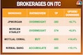 Analysts raise ITC stock targets surprised by strong cigarette volumes