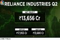 Reliance quarterly revenue up 5% in line with Street estimates as consumer-facing units shine
