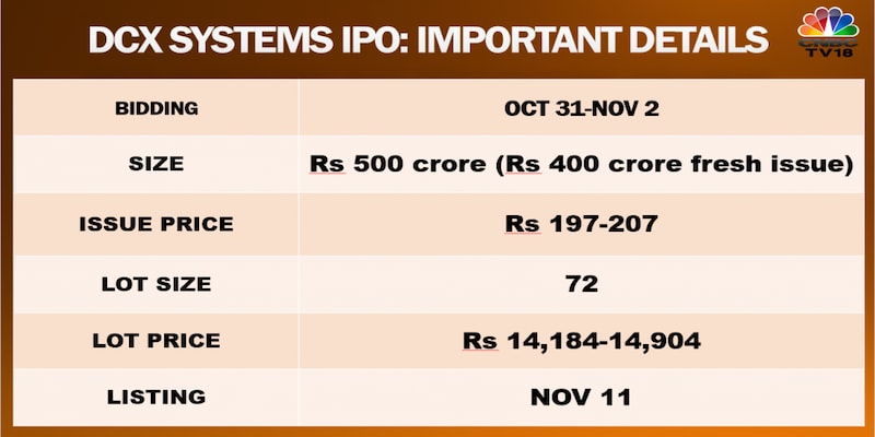 DCX Systems' IPO worth up to Rs 500 crore to hit Street soon — here's all you need to know