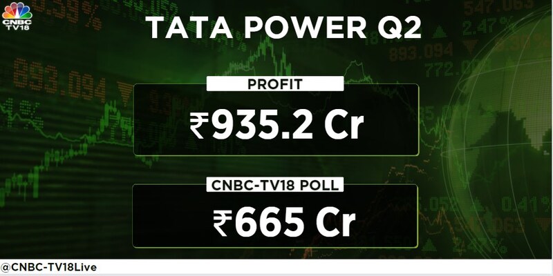 Tata Power beats Street estimates with almost two-fold jump in quarterly net profit
