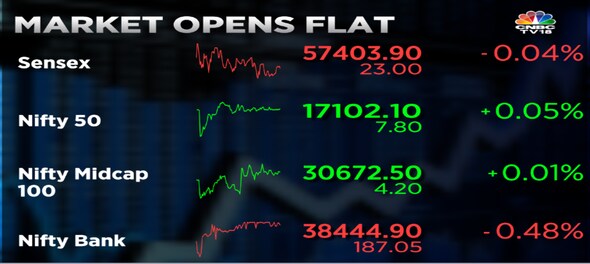 Sensex and Nifty50 resume slide after a day's pause amid weakness in financial and IT shares