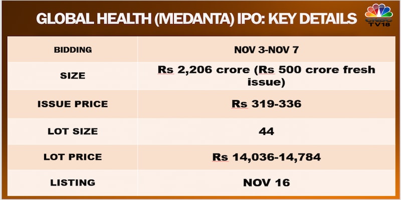 Want to invest in the Global Health IPO? Here are some risk factors to consider
