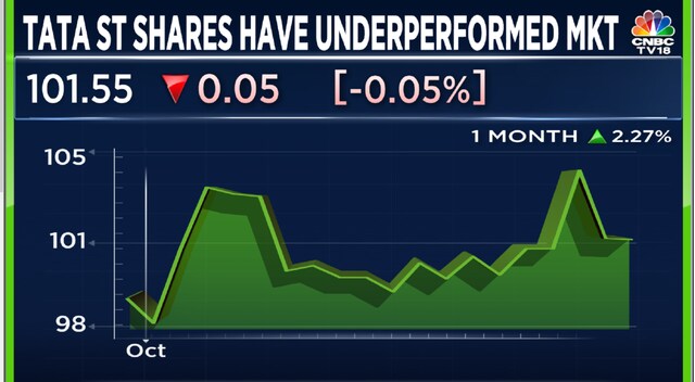 Tata Steel falls way short of Street estimates with 90% plunge in ...