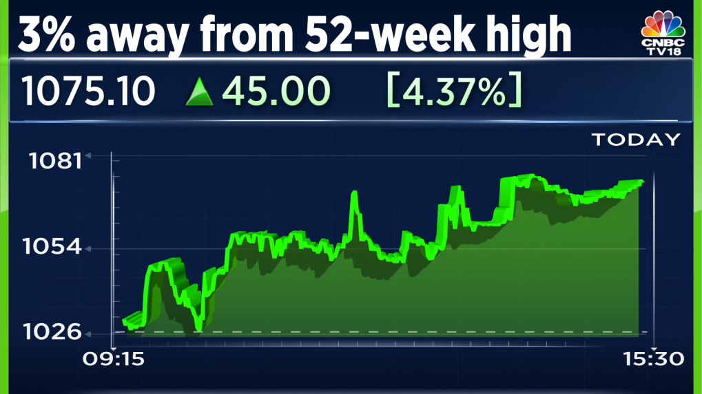 Axis Bank gains for fourth day; Multiple blocks in PG Electroplast ...