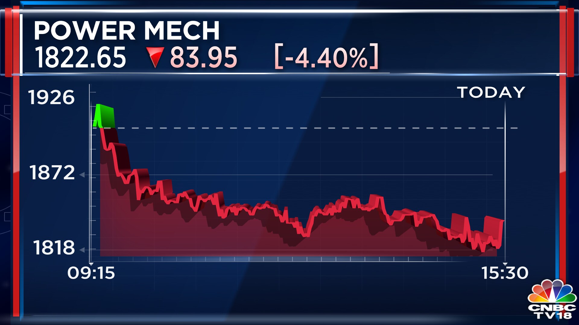 Power Mech bags Rs 499.4-crore order from Bengaluru Metro - CNBC TV18