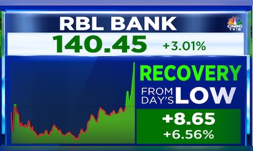 Rbi Will Not Withdraw Its Official From Rbl Banks Board Sources Cnbc Tv18 1730