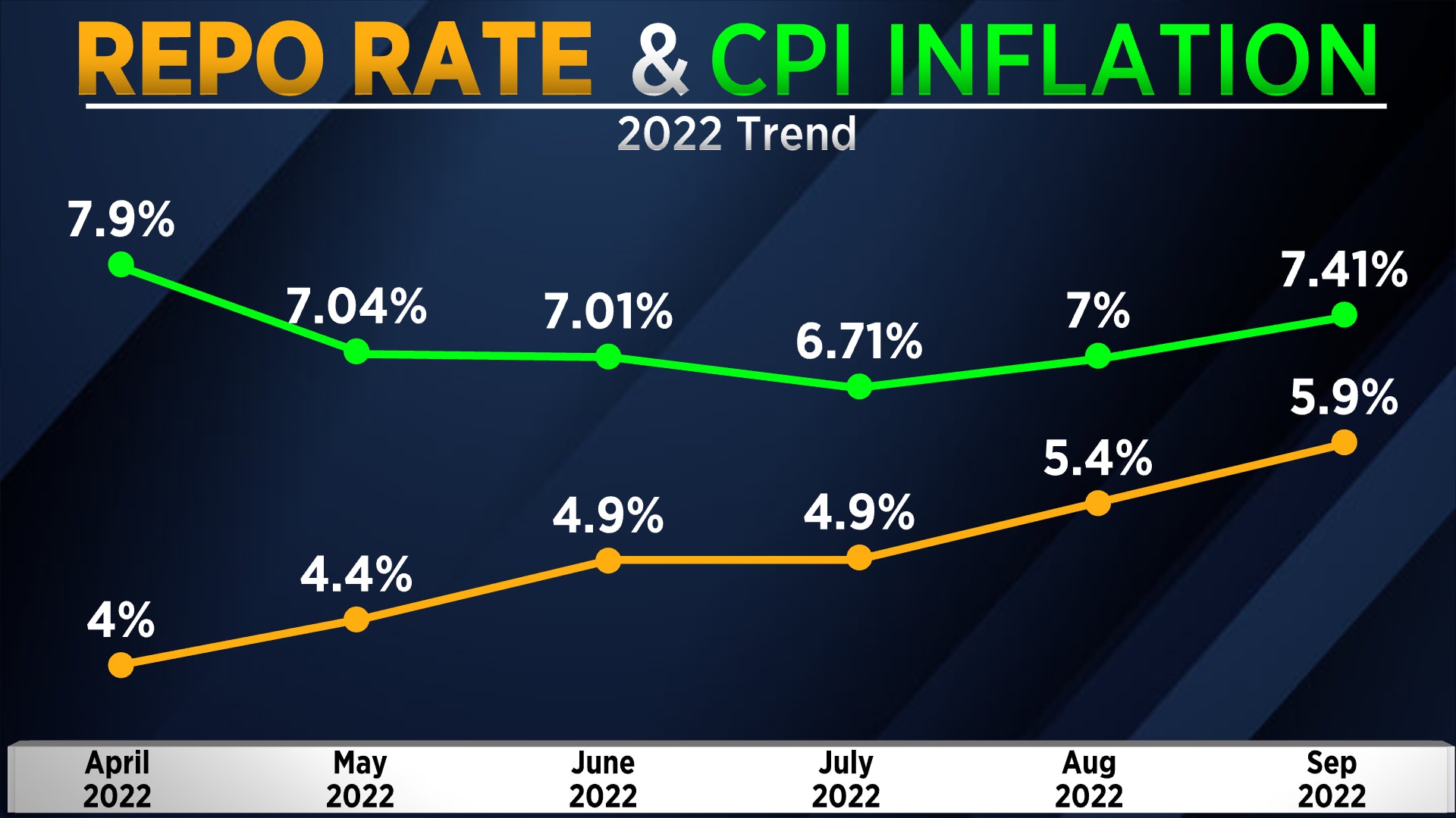 India Inflation Rate 2024 - Agnes Arlette