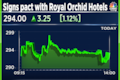 RateGain signs pact with Royal Orchid Hotels; Stock pares early gains