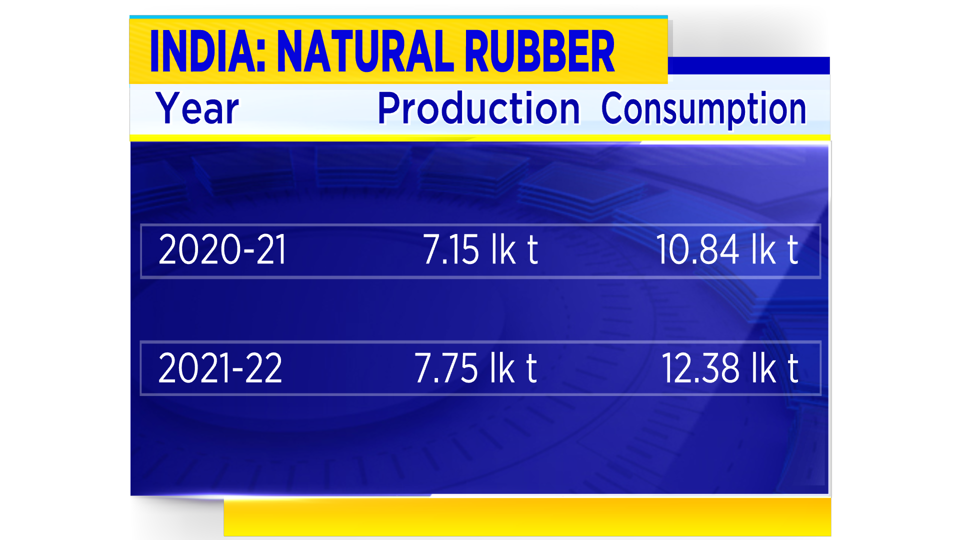 anrpc-rubber-conference-the-association-of-natural-rubber-producing